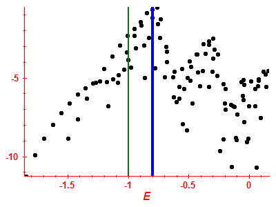 Strength function log
